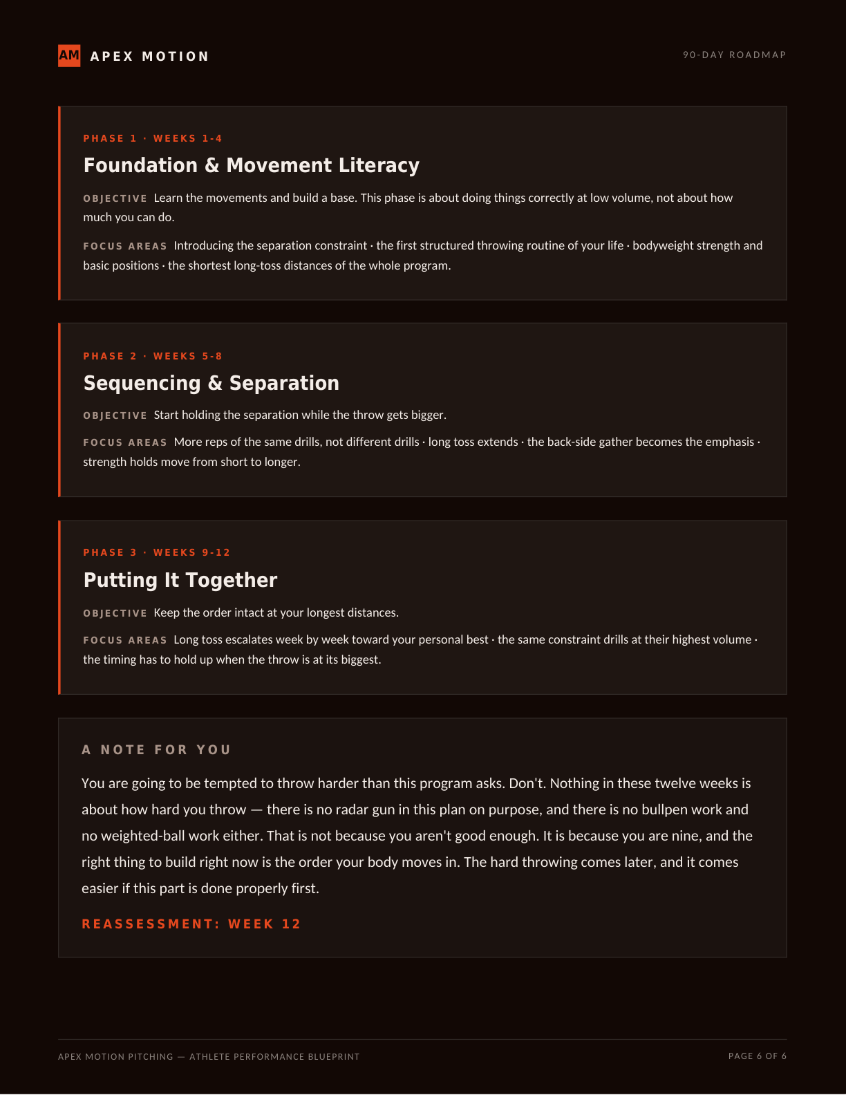 90-Day Roadmap — phase one objectives, weeks one to four
